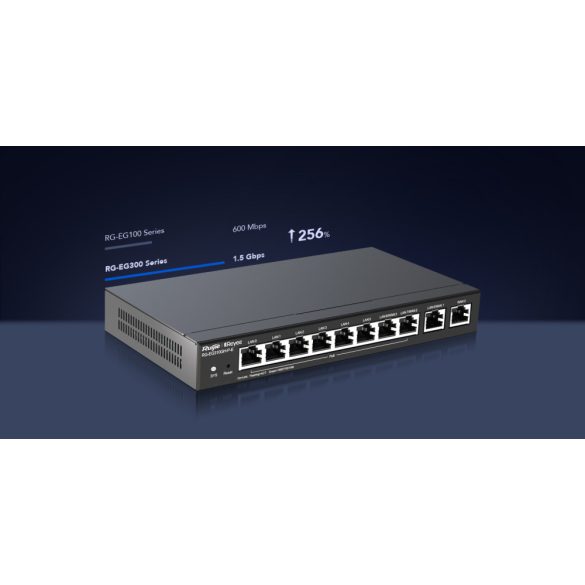 RG-EG310GH-P-E 10 port, 110W PoE Router